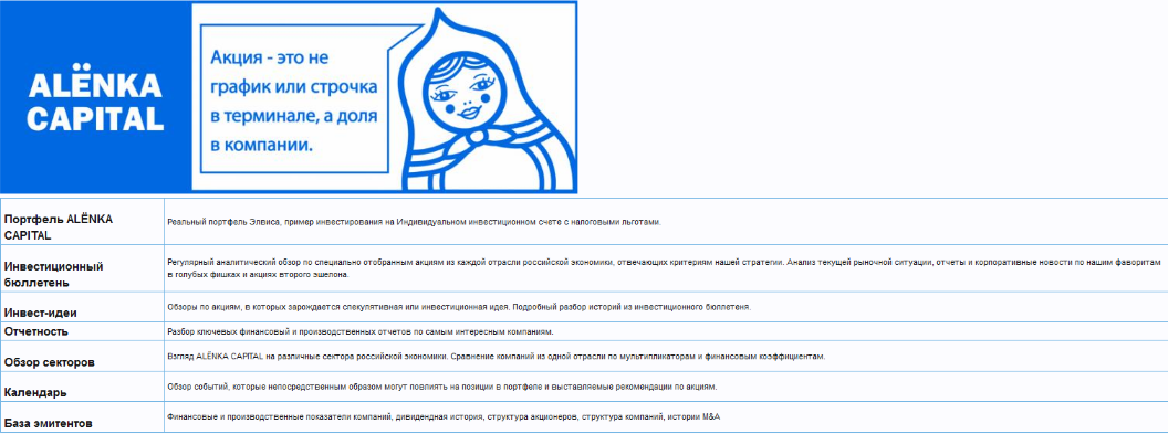 [Элвис Марламов] «Alёnka Capital» - Январь (2023)_0.png